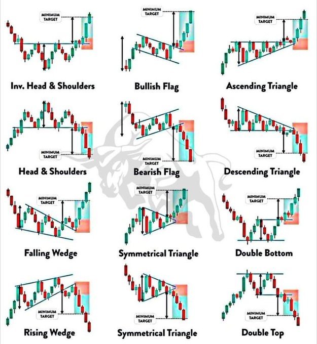 Trading et formation fc