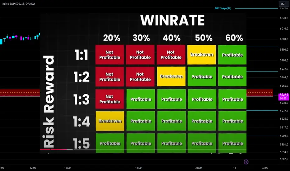 Trading et formation gr