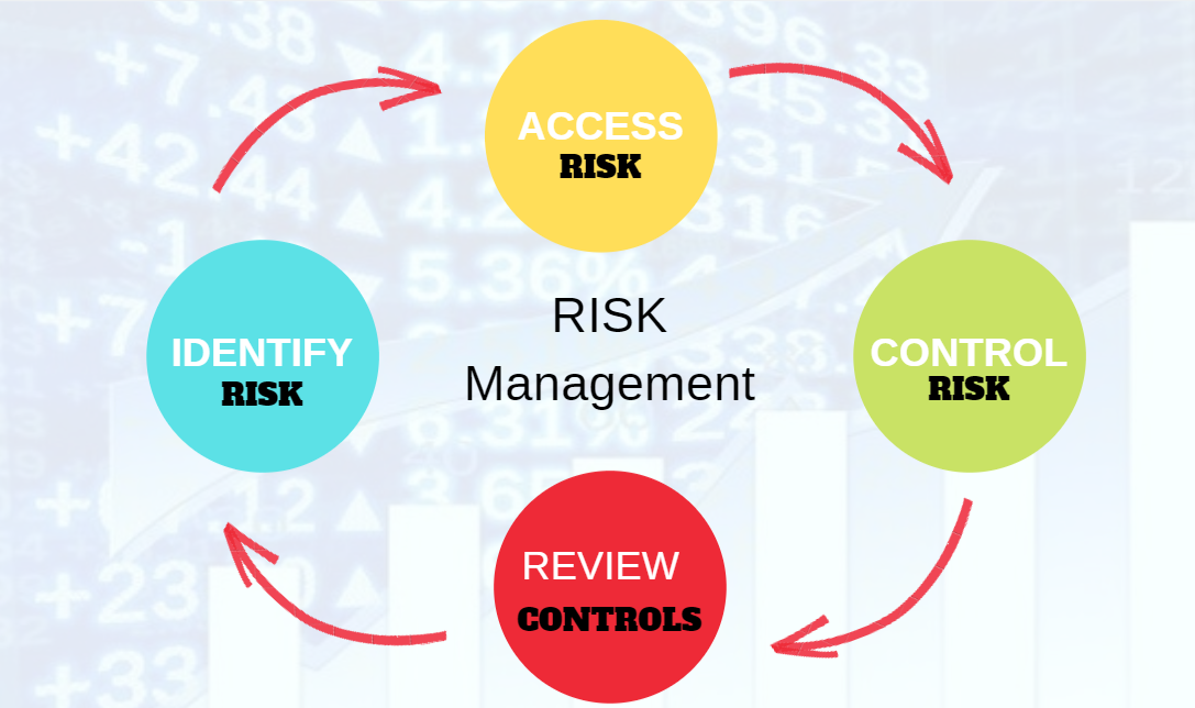 Trading et formation risk